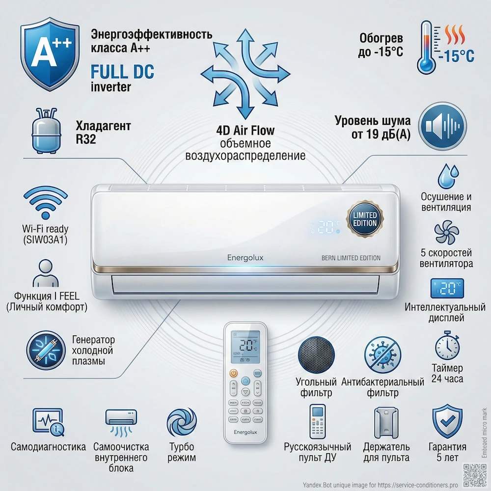 Функции и преимущества Energolux BERN LE