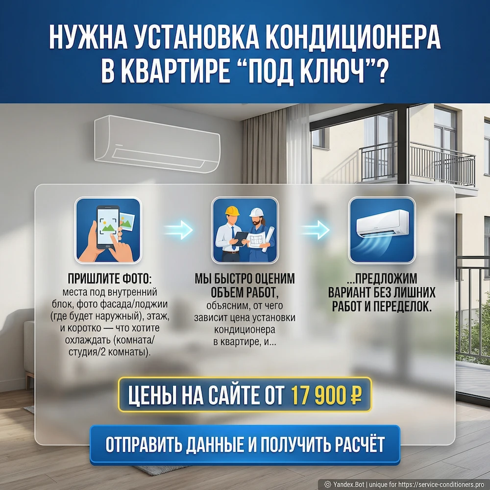Установка кондиционера в квартире в Москве: монтаж сплит системы под ключ