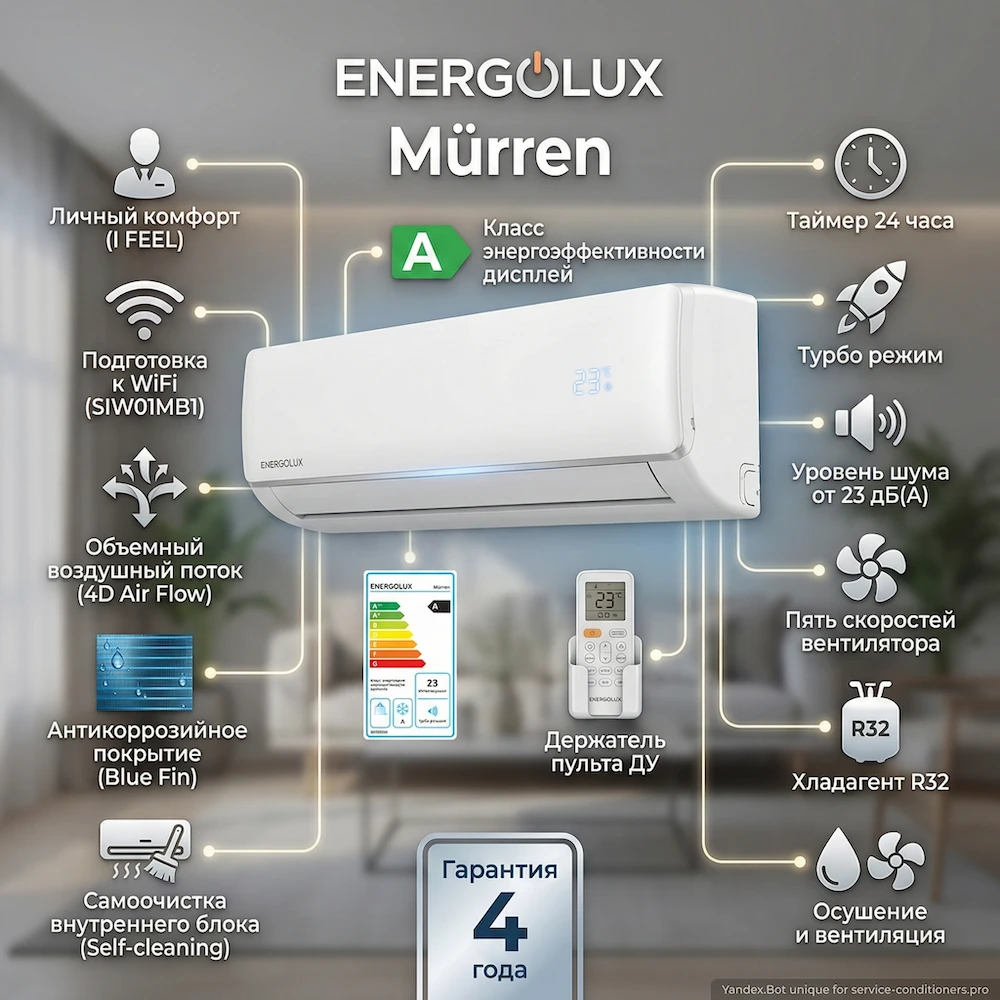 Функции и характеристики Energolux Mürren