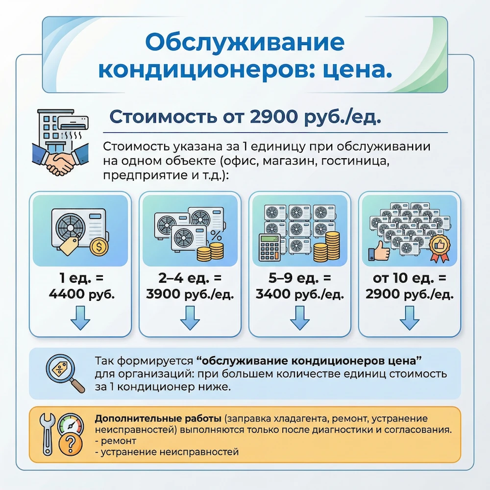 Обслуживание кондиционеров: цена. 