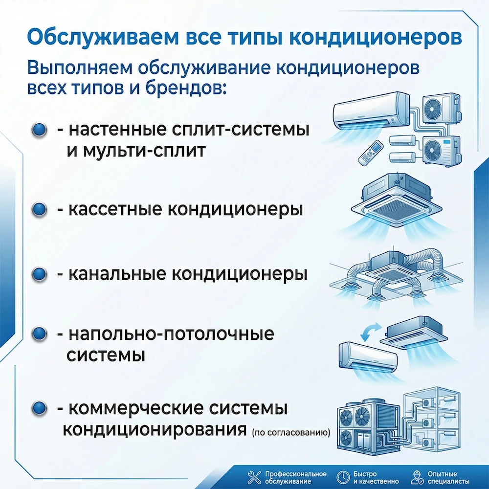 Обслуживаем все типы кондиционеров 